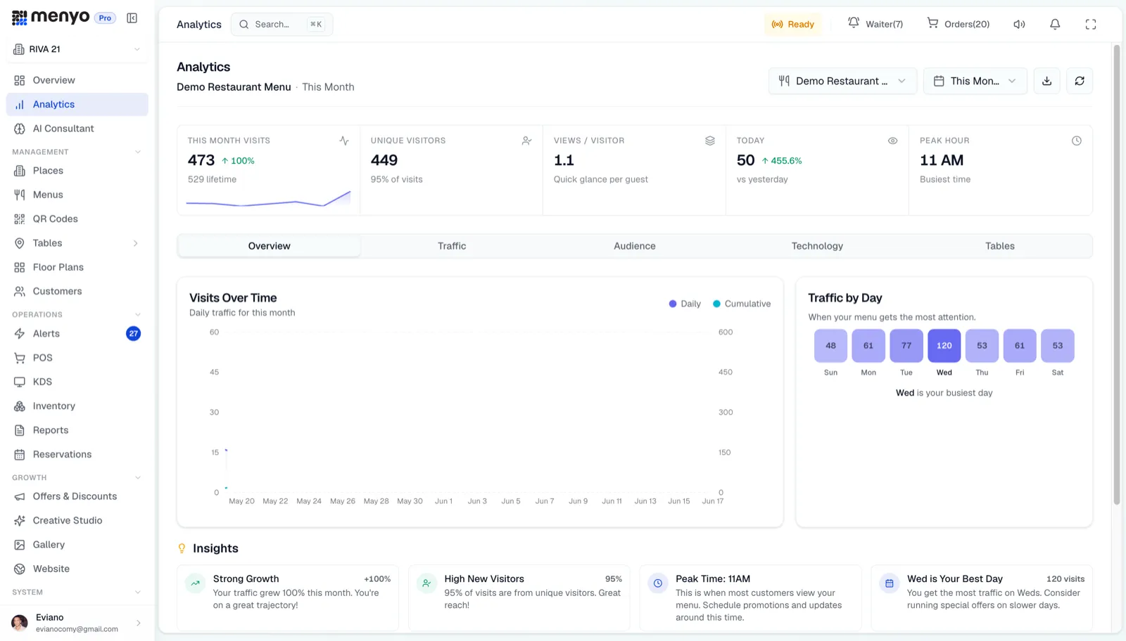 Analytics
