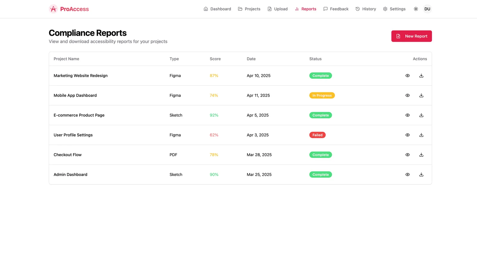 Performance Dashboard