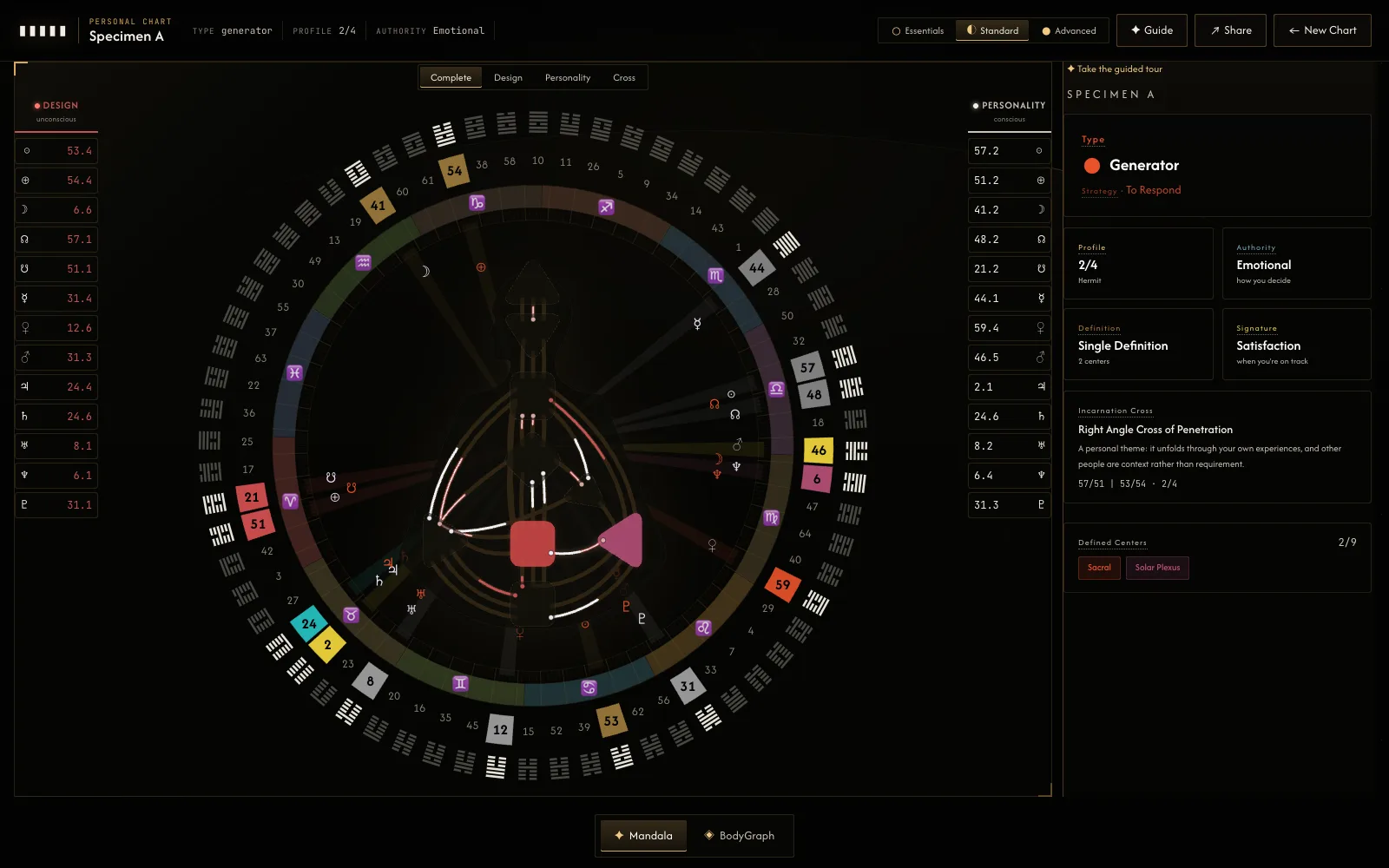 The wheel scene