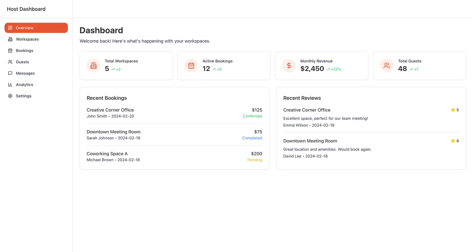 Upspot: Smart Workspace Booking Platform, measured